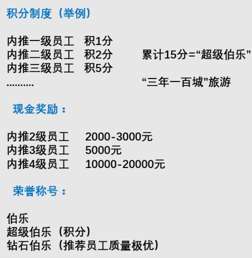 内推 一场精心策划的市场营销活动