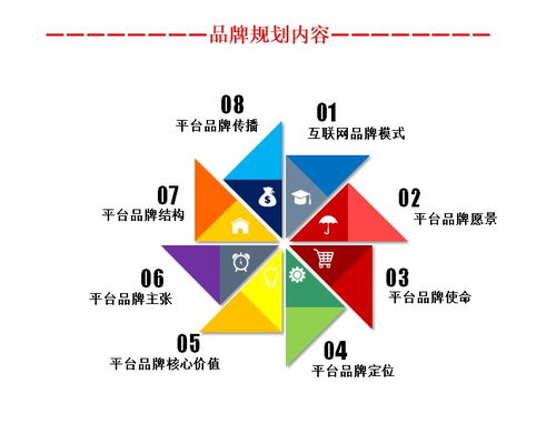 台州市健身耗材市场营销与咨询管理策略分析