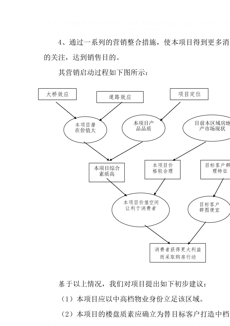 景秀花园项目市场营销策划报告