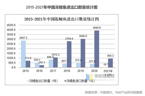 塔望食品品牌策划 中国鳗鱼行业市场现状、发展趋势与营销策略全解析