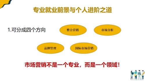 微课堂 | Adam聊市场营销那些事儿 如何打造一份出色的市场营销策划？